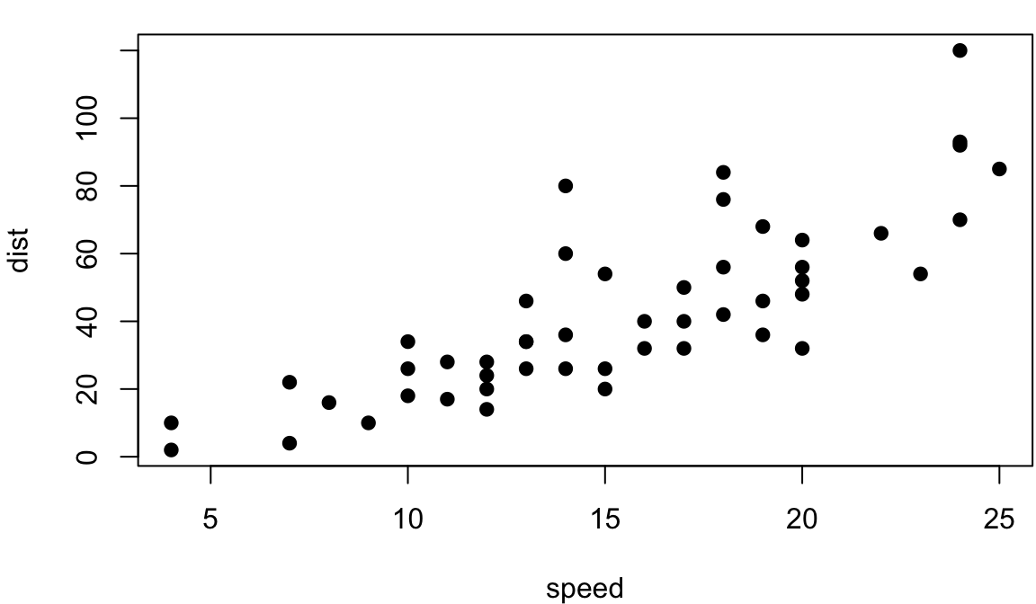 雷猴啊，散点图！